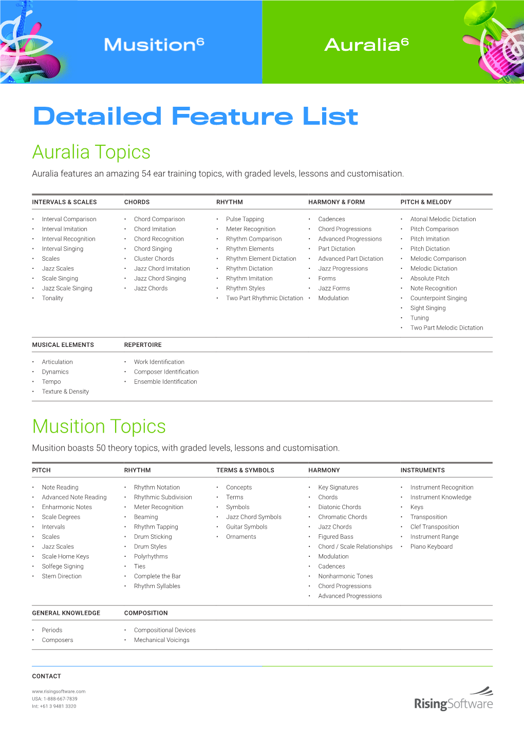 Detailed Feature List Auralia Topics Auralia Features an Amazing 54 Ear Training Topics, with Graded Levels, Lessons and Customisation