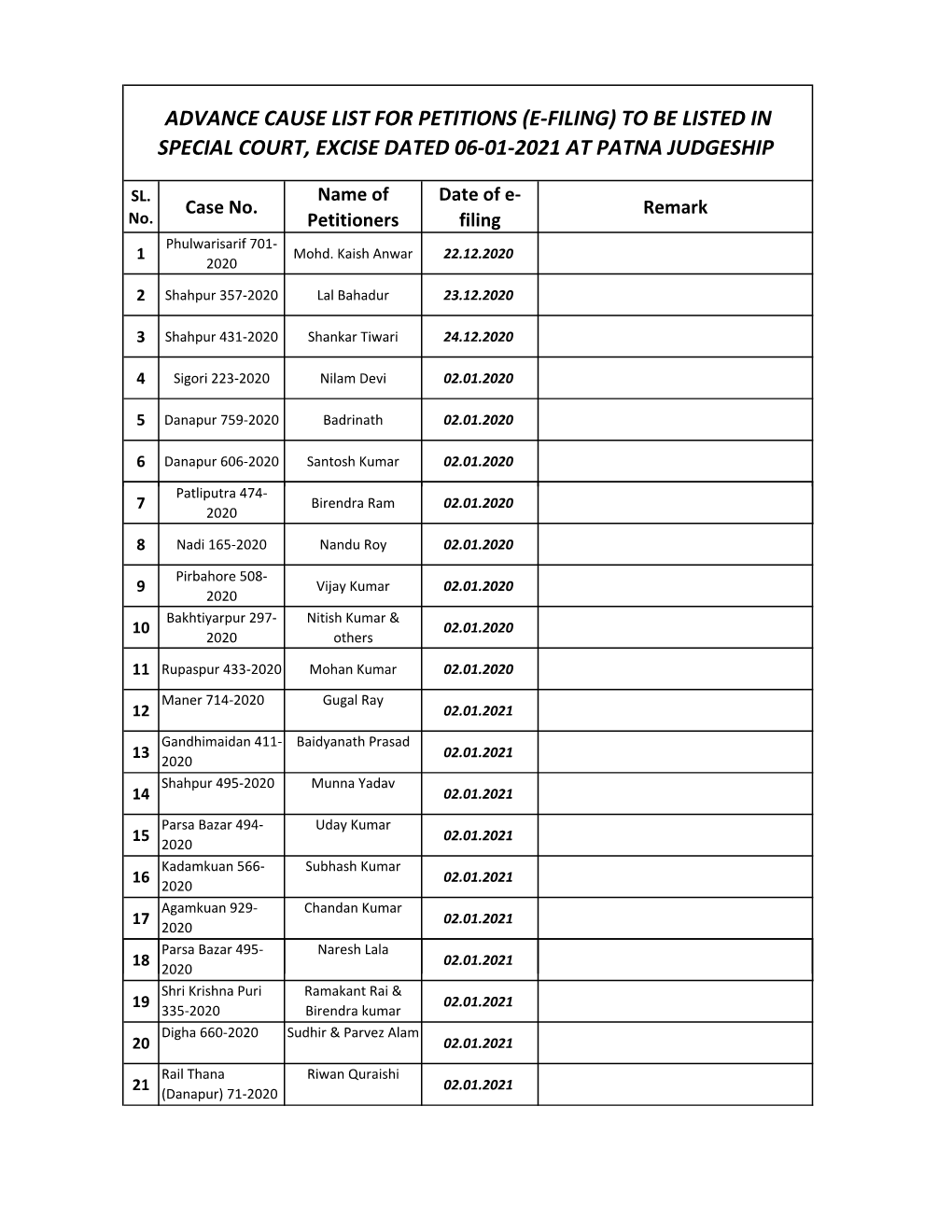 Advance Cause List for Petitions (E-Filing) to Be Listed in Special Court, Excise Dated 06-01-2021 at Patna Judgeship