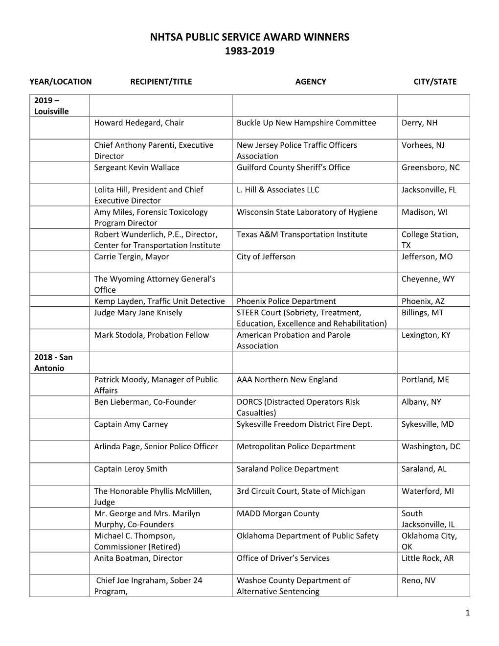 Nhtsa Public Service Award Winners 1983-2019