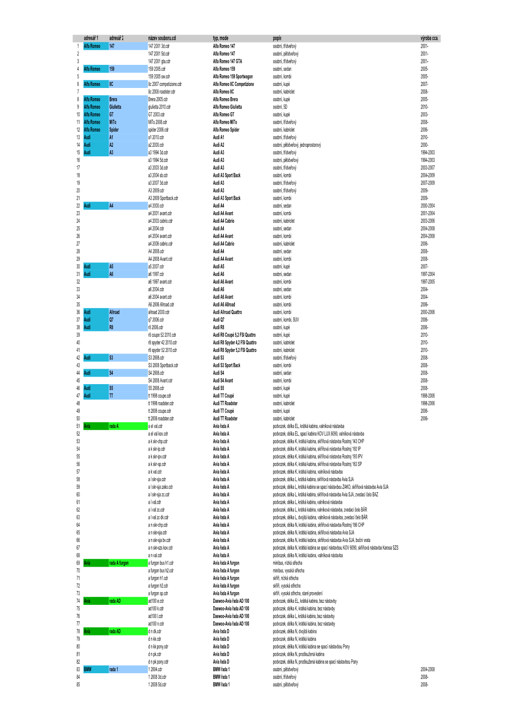 Databanka 2014