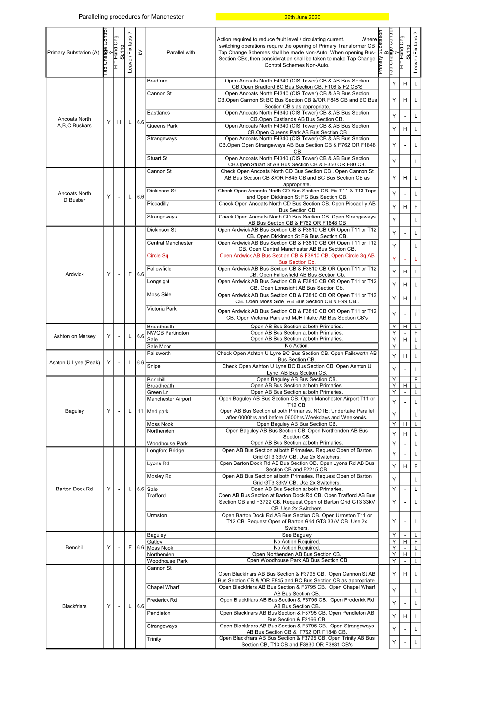 Paralleling Procedures for Manchester 26Th June 2020