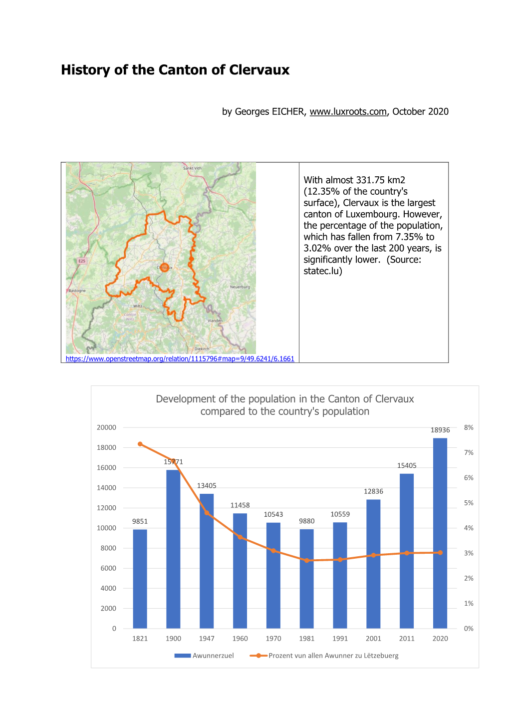 History of the Canton of Clervaux