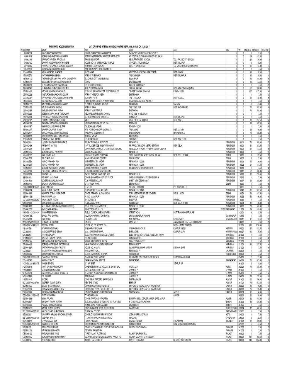 Pneumatic Holdings Limited