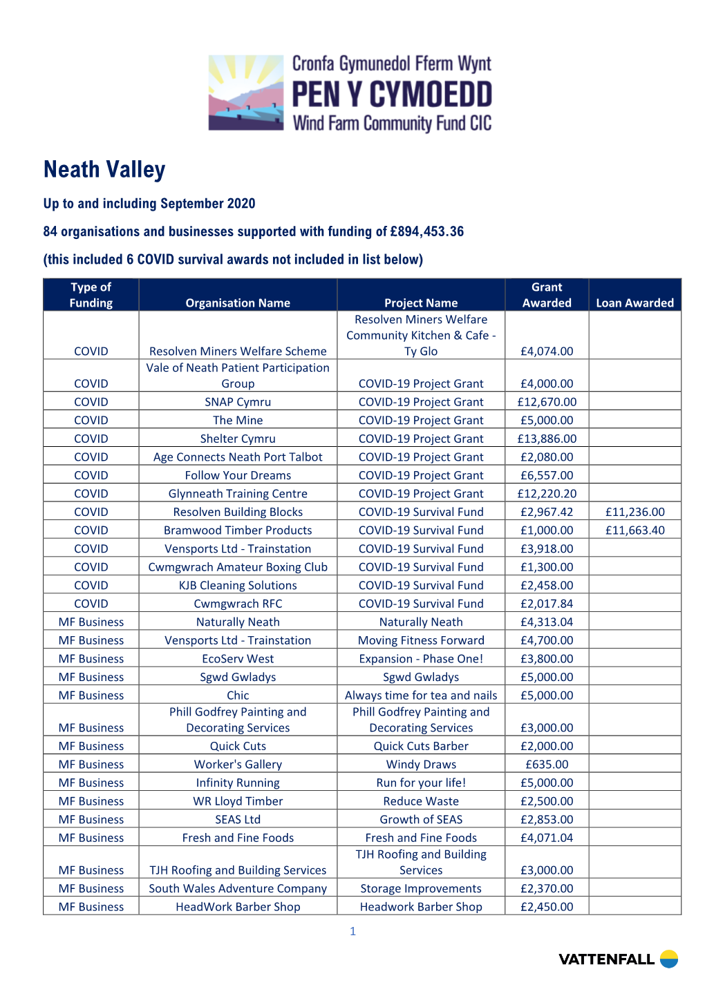 Neath Valley