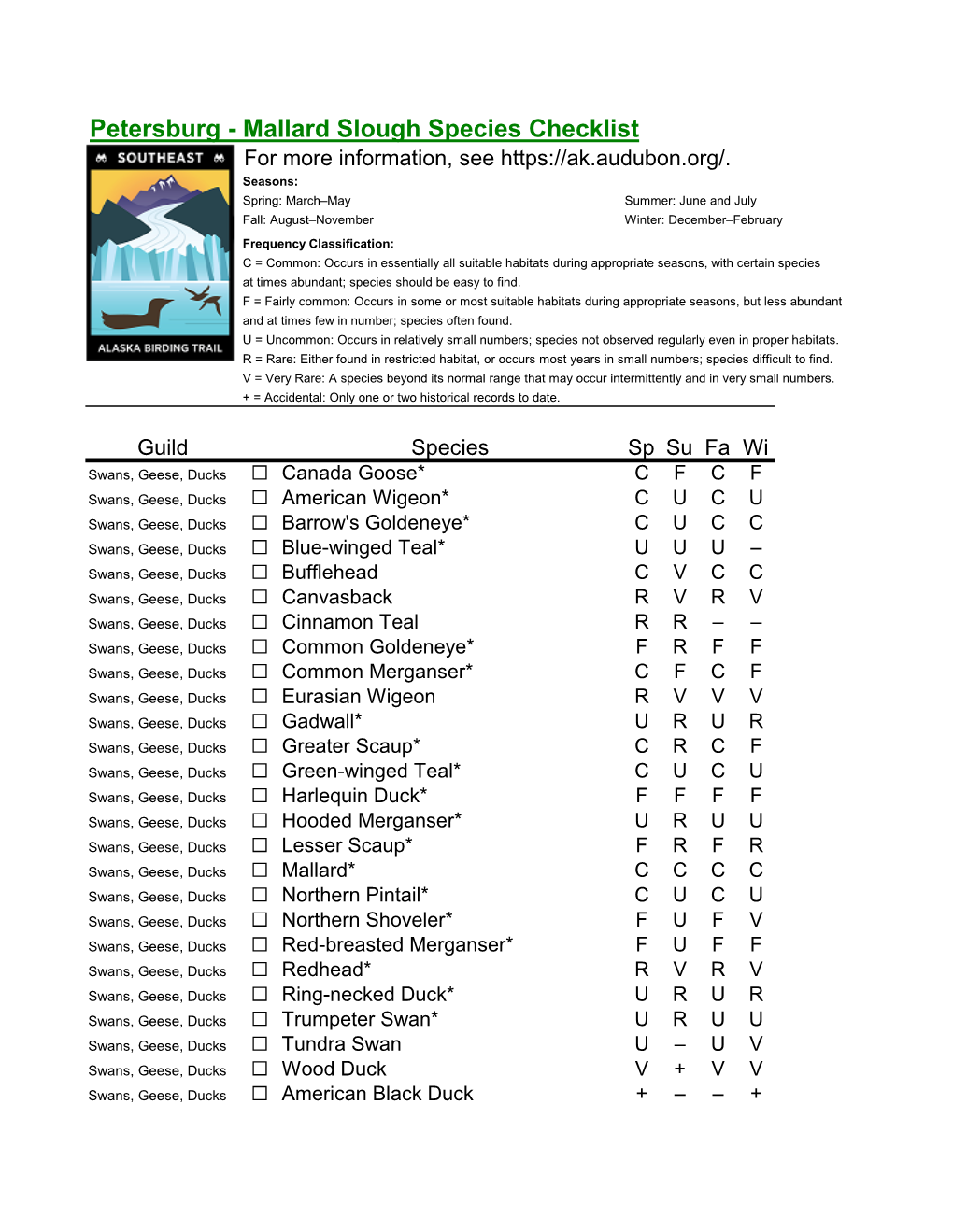 Mallard Slough Checklist