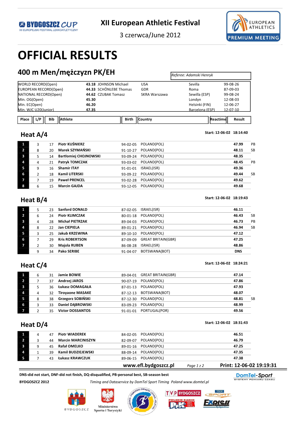 Official Results