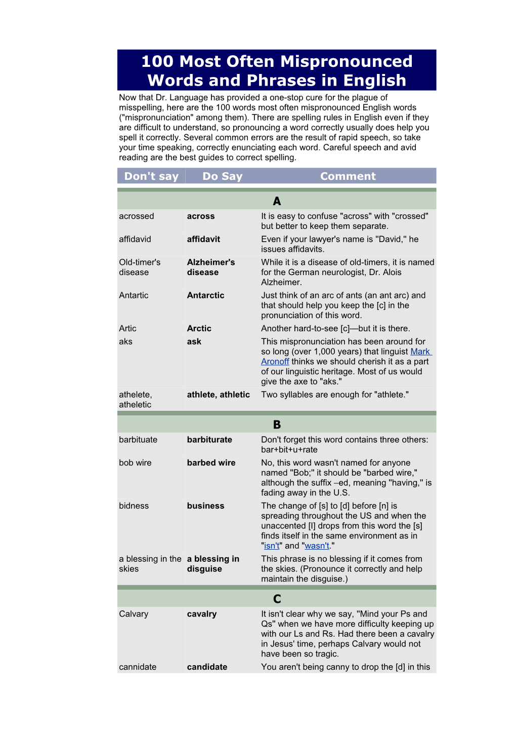 100 Most Often Mispronounced Words And Phrases In English