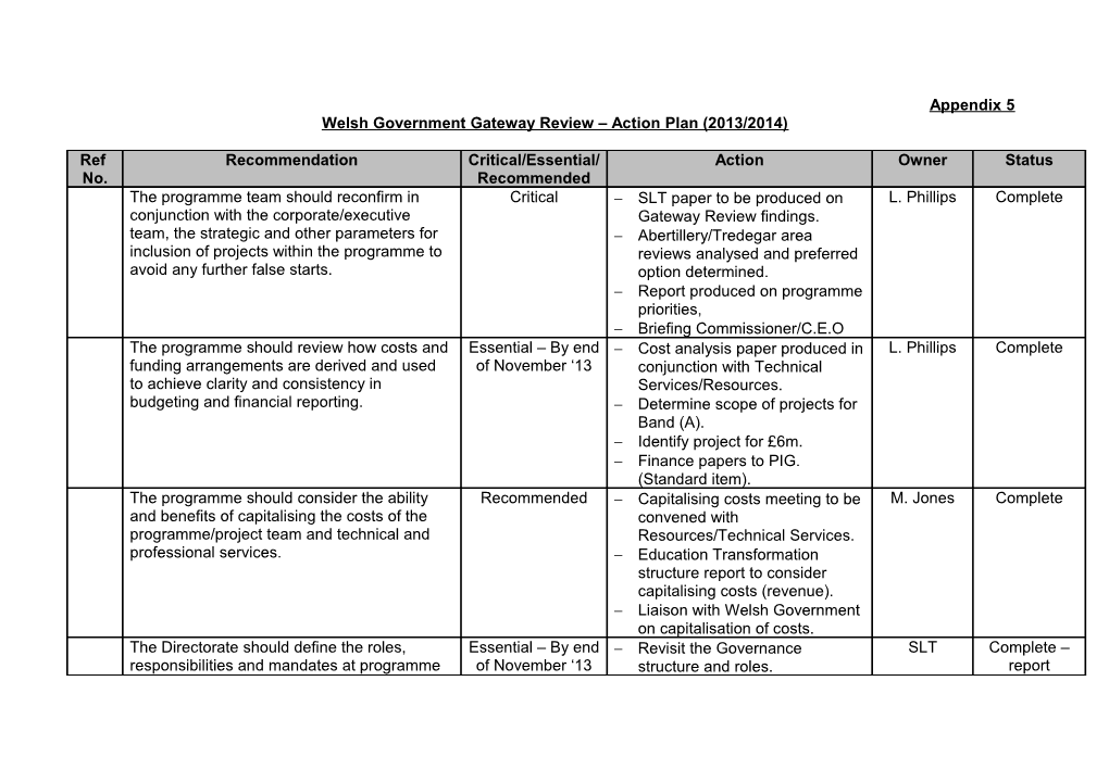 Welsh Government Gateway Review Action Plan (2013/2014)