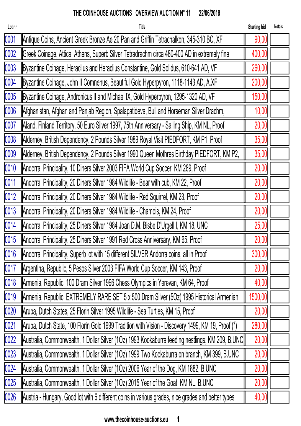 DATABASE VEILING 11 JUNI 2019.Fp5