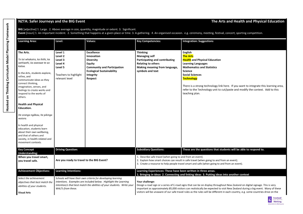 Refer: Ministry of Education. (2007). the New Zealand Curriculum for English-Medium Teaching