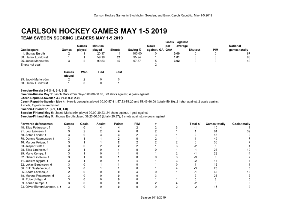 Carlson Hockey Games May 1-5 2019