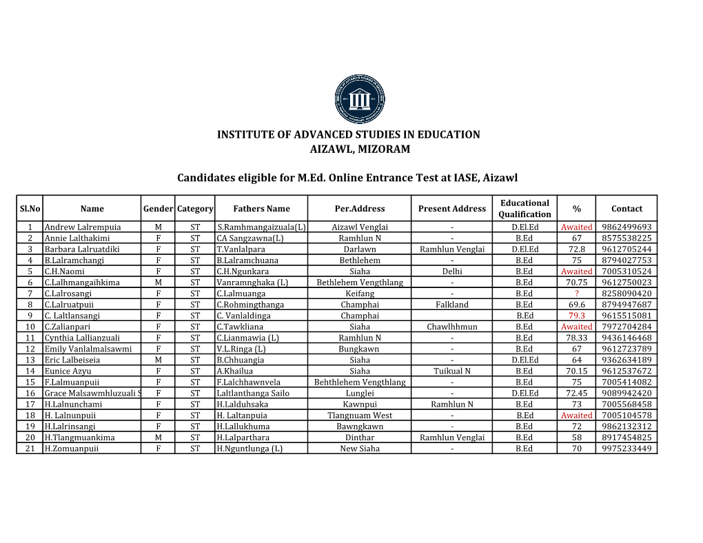 Candidates Eligible for M.Ed. Online Entrance Test at IASE, Aizawl