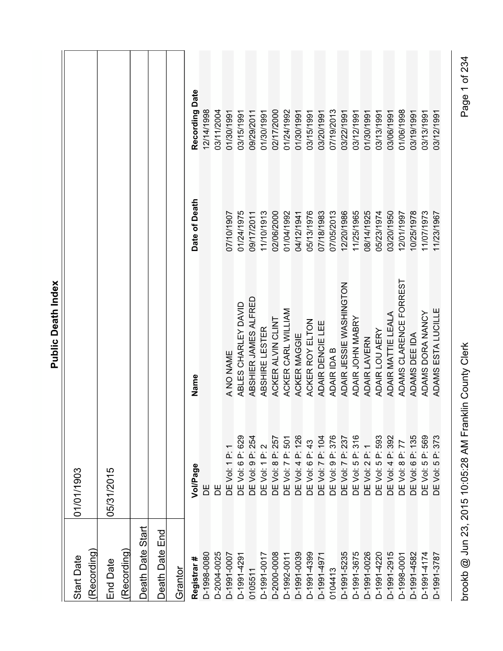 Public Death Index