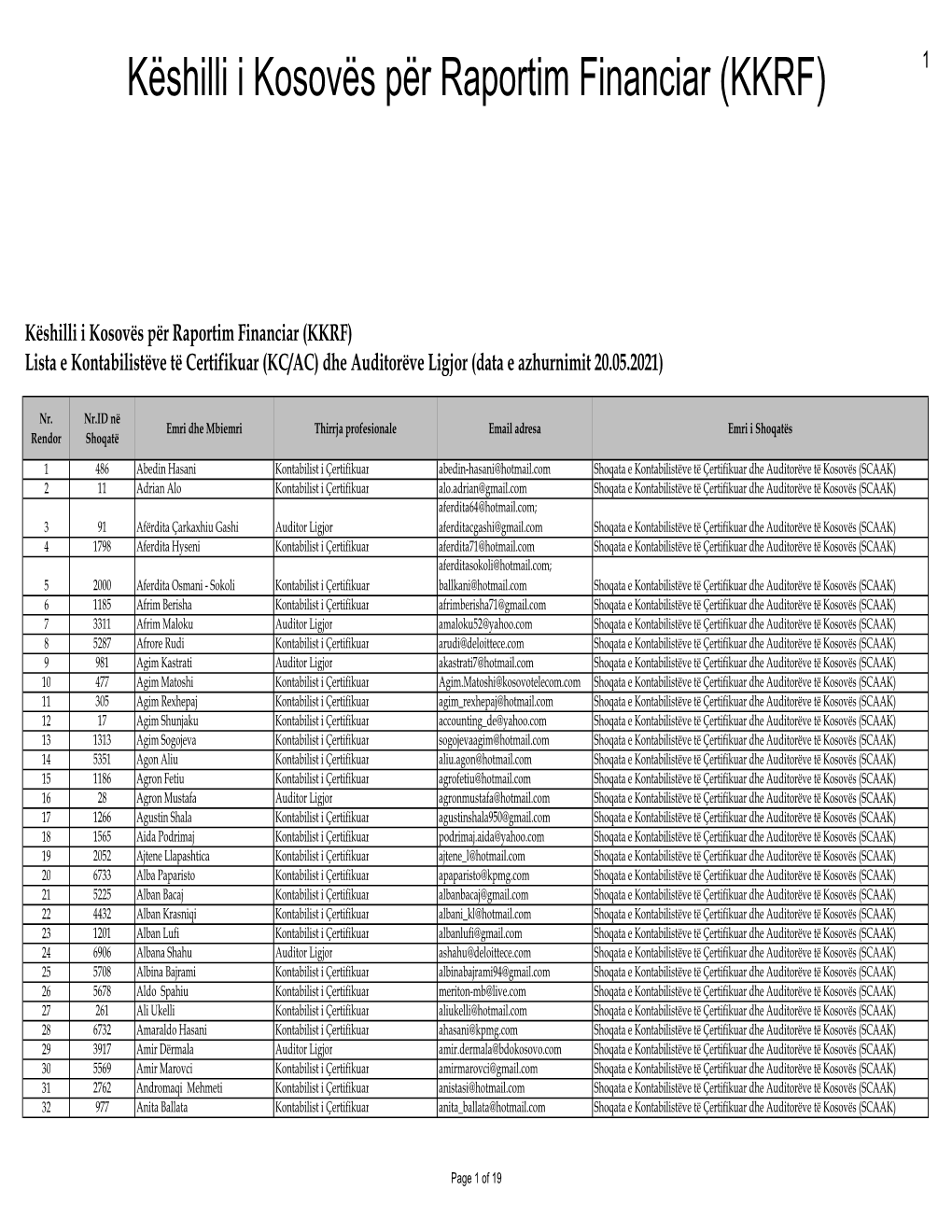 Këshilli I Kosovës Për Raportim Financiar (KKRF) 1