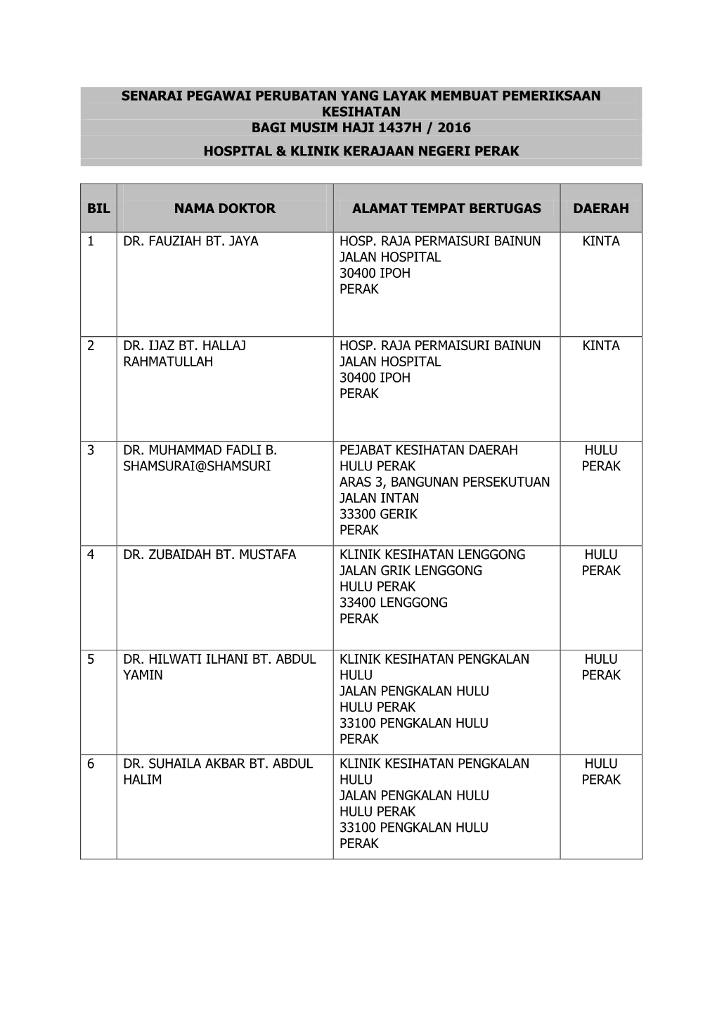 Senarai Pegawai Perubatan Yang Layak Membuat Pemeriksaan Kesihatan Bagi Musim Haji 1437H / 2016 Hospital & Klinik Kerajaan Negeri Perak