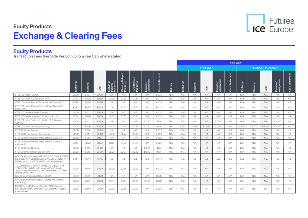 1837-Edits to Futures Fee