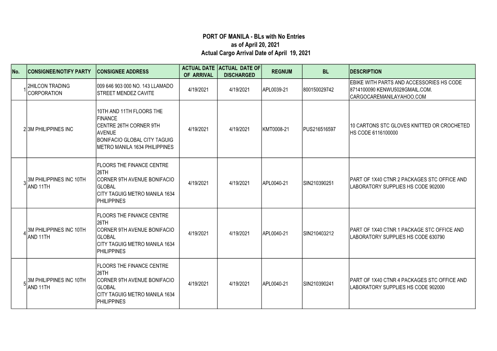 PORT of MANILA - Bls with No Entries As of April 20, 2021 Actual Cargo Arrival Date of April 19, 2021