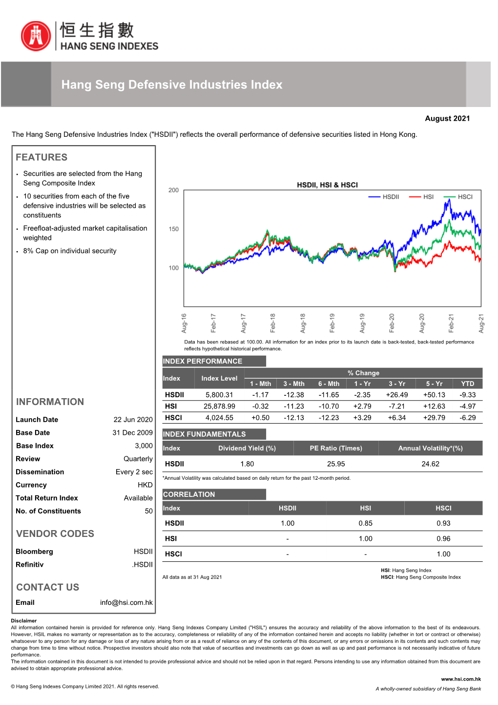 Hang Seng Defensive Industries Index View