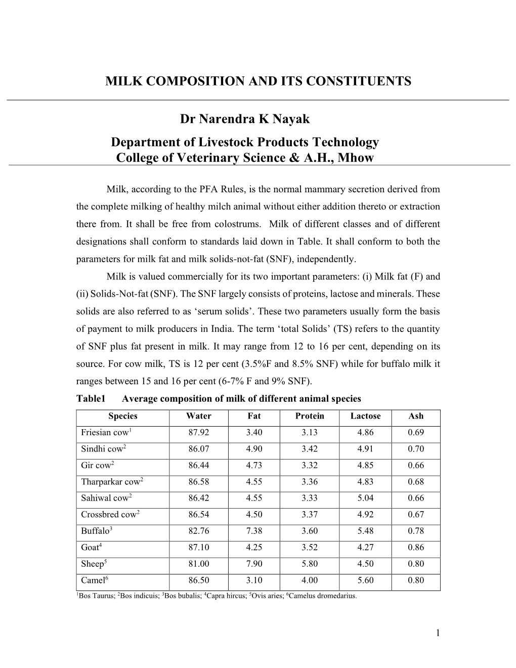MILK COMPOSITION and ITS CONSTITUENTS Dr Narendra K