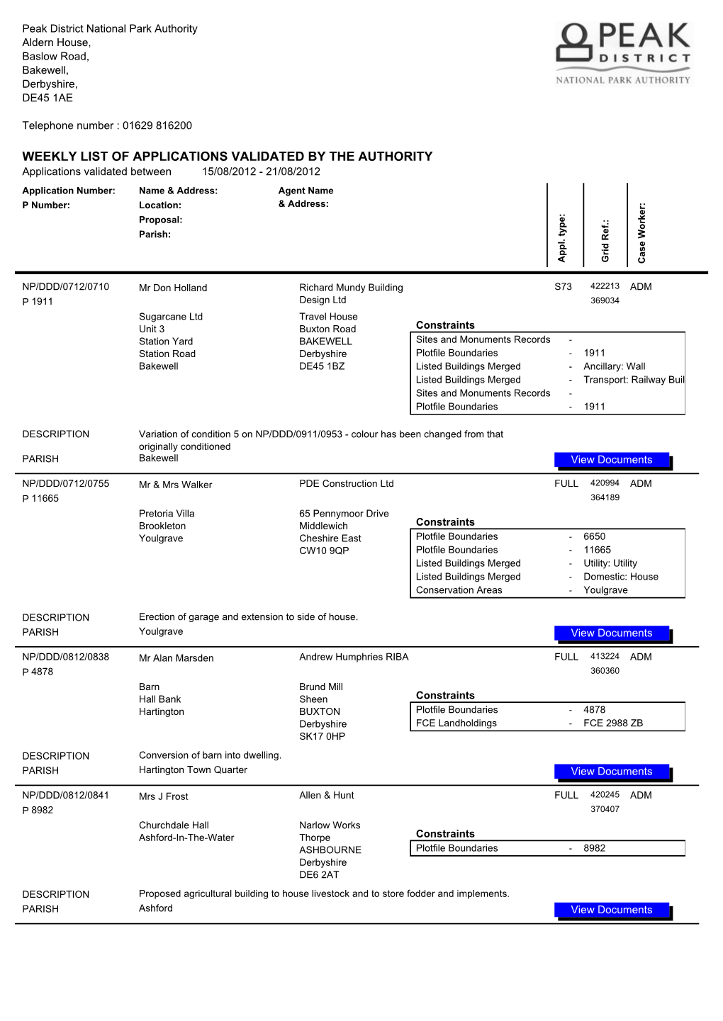 Weekly List of Applications Validated by the Authority