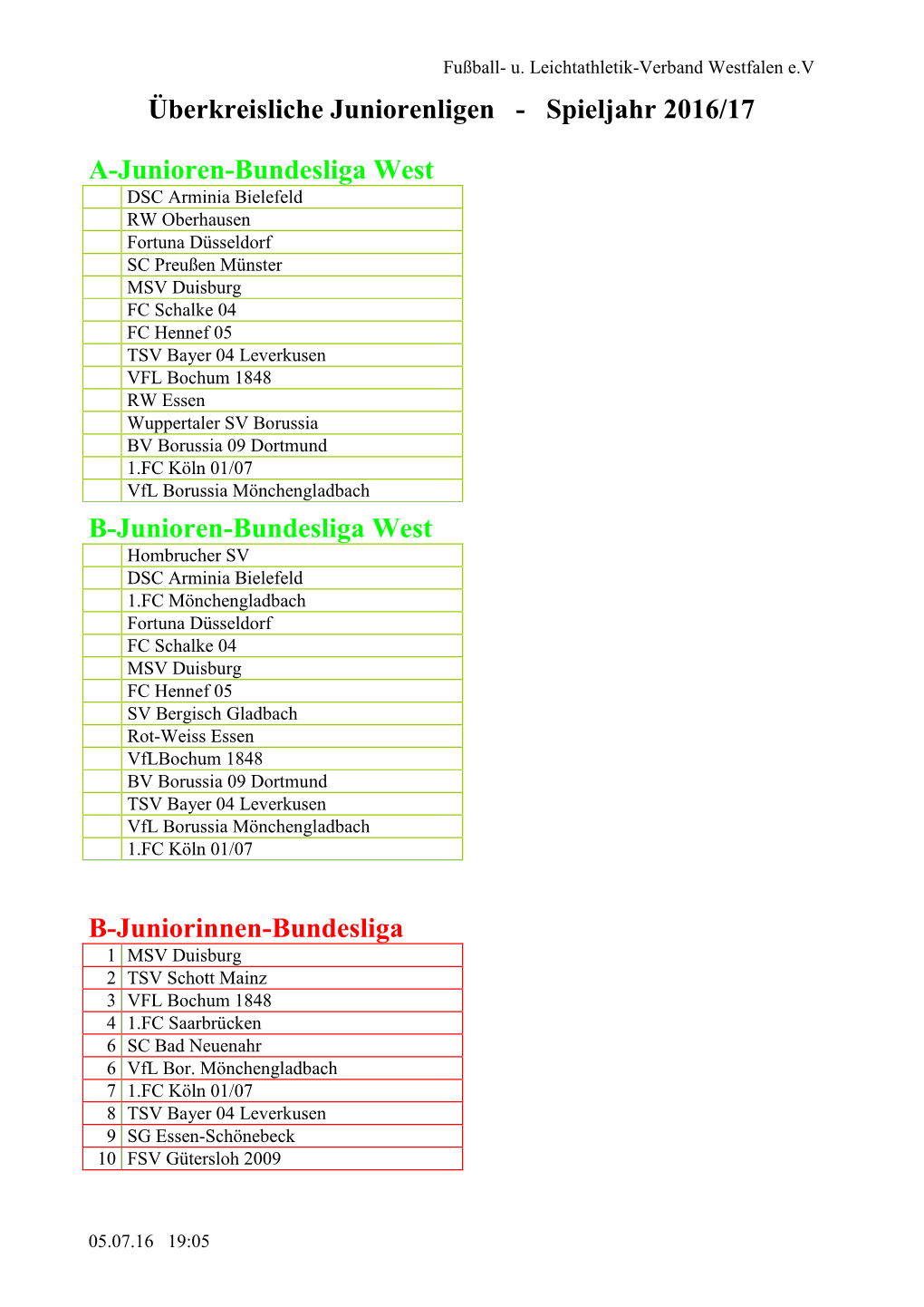 Überkreisliche Juniorenklassen