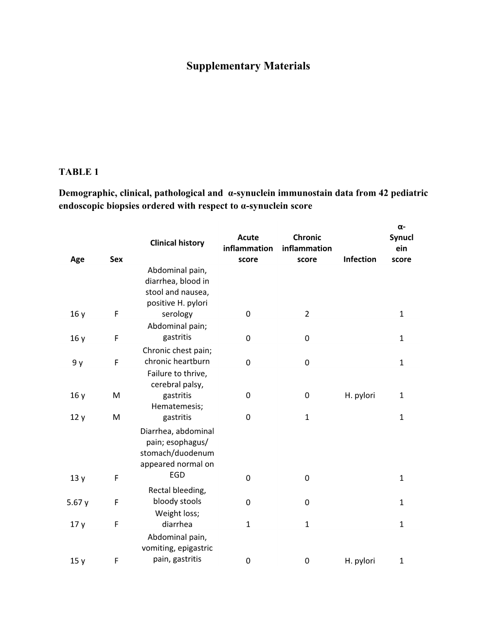 Supplementary Materials s3