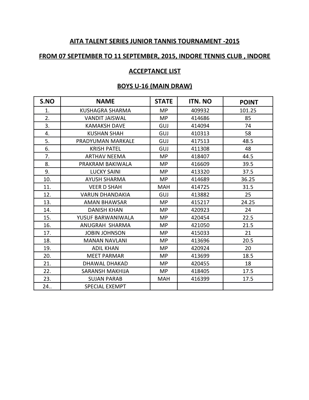 Aita Talent Series Junior Tannis Tournament -2015