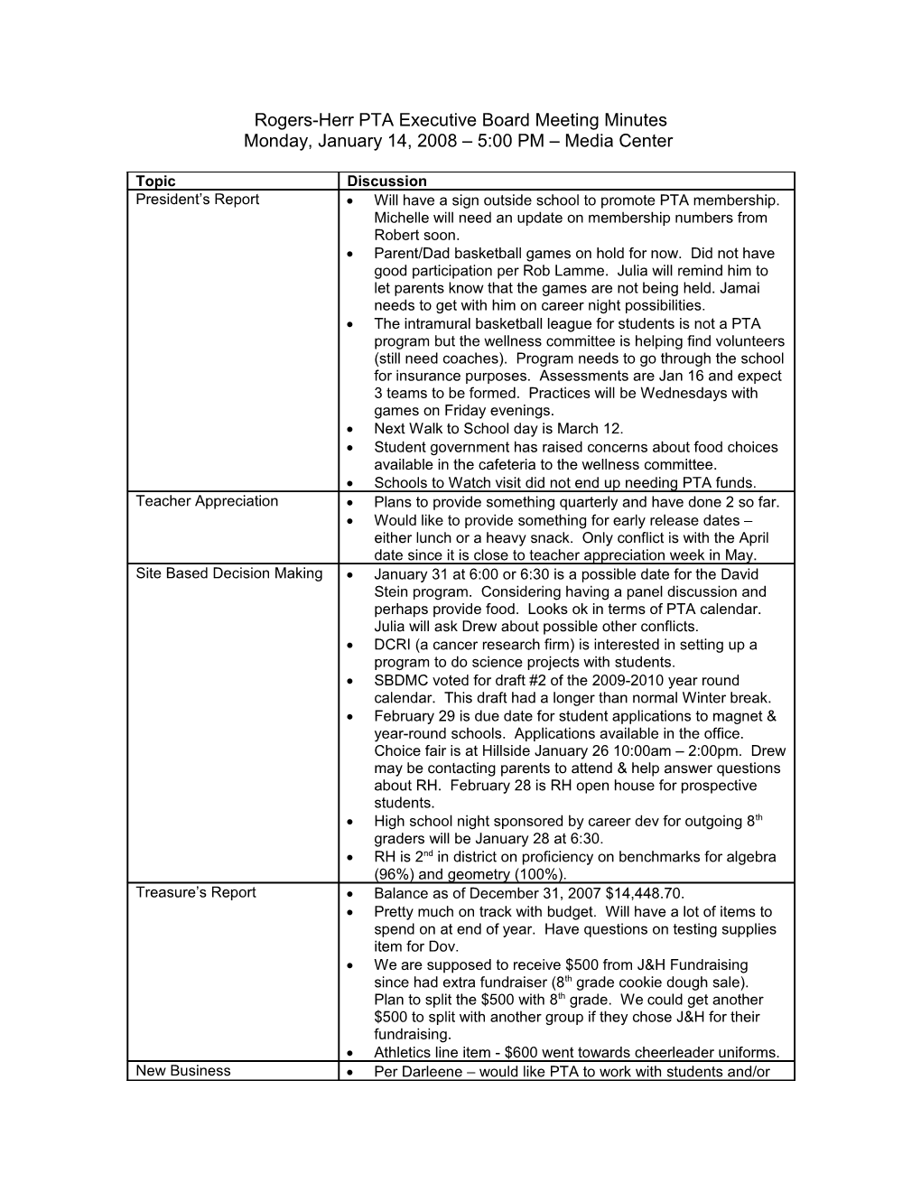 Rogers-Herr PTA Executive Board Meeting Minutes