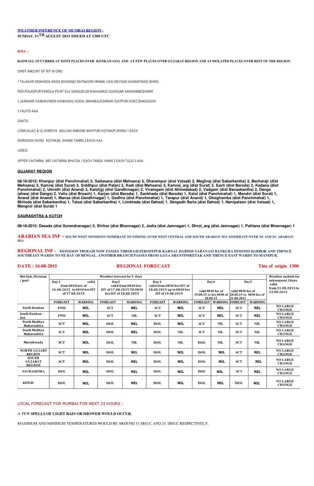 16-08-2015 REGIONAL FORECAST Tine of Origin 1300