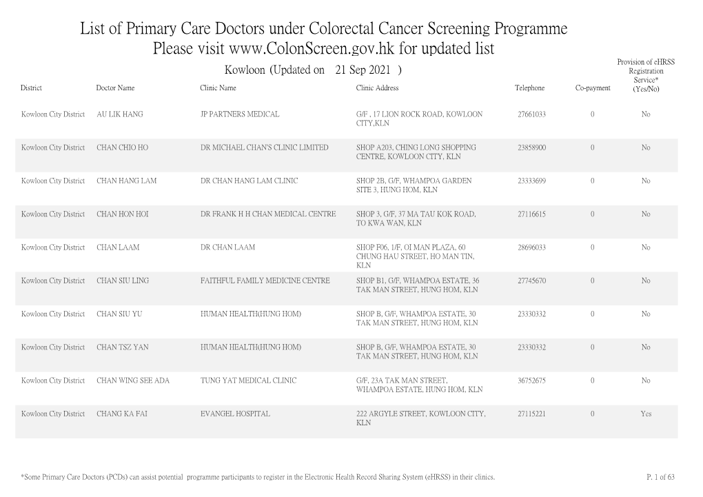 List of Primary Care Doctors Under Colorectal Cancer Screening