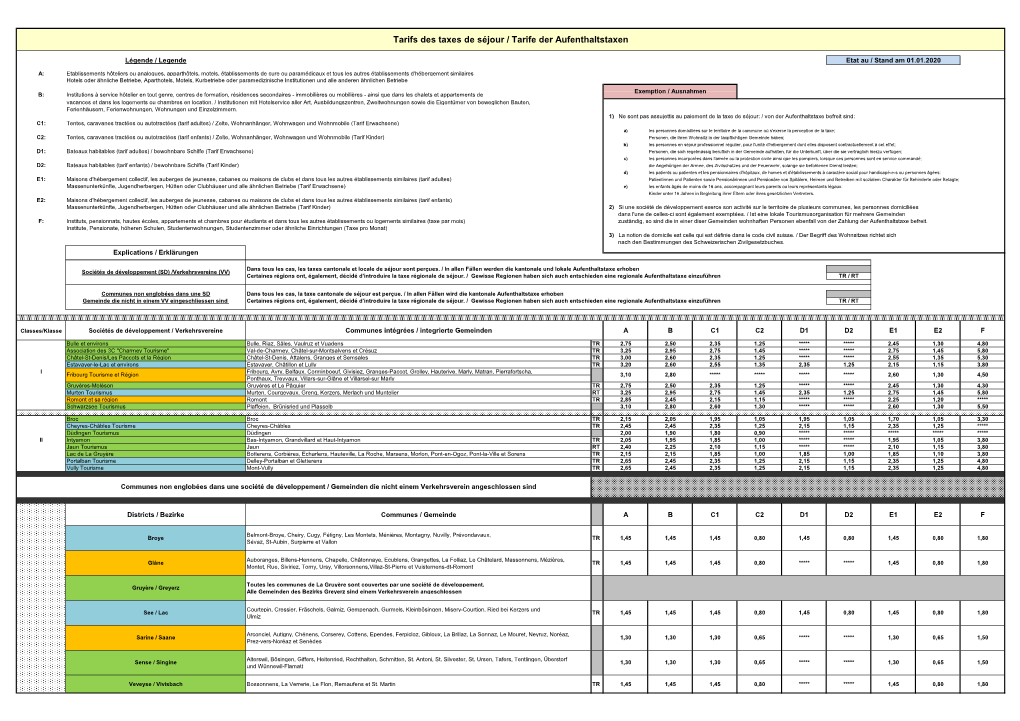 Tarifs Des Taxes De Séjour / Tarife Der Aufenthaltstaxen