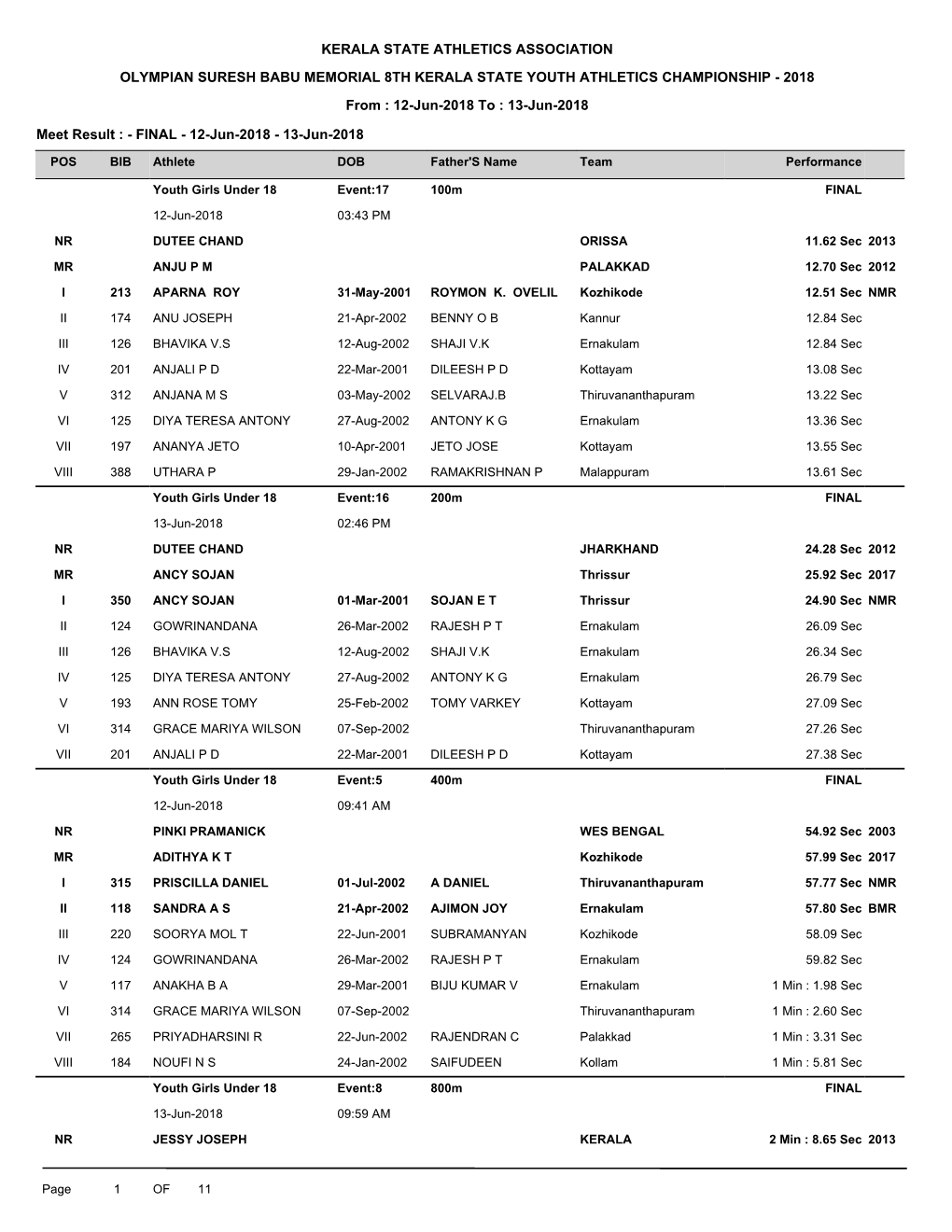 OLYMPIAN SURESH BABU MEMORIAL 8TH KERALA STATE YOUTH ATHLETICS CHAMPIONSHIP - 2018 from : 12-Jun-2018 to : 13-Jun-2018