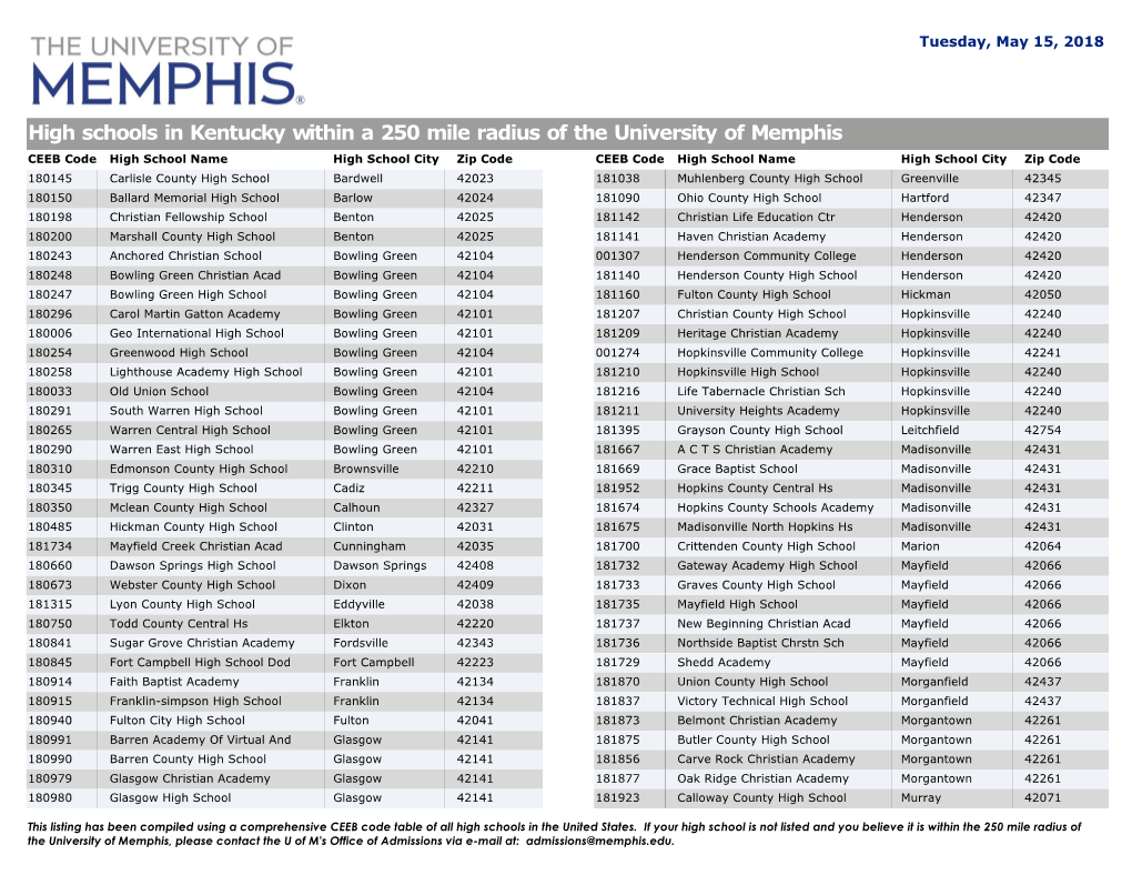 High Schools in Kentucky Within a 250 Mile Radius of the University Of