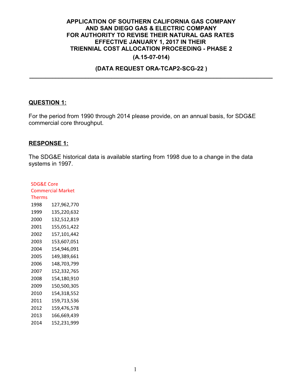 Application of Southern California Gas Company