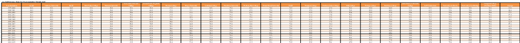 A.6. Full Reference Hours Per Week September Through April Year