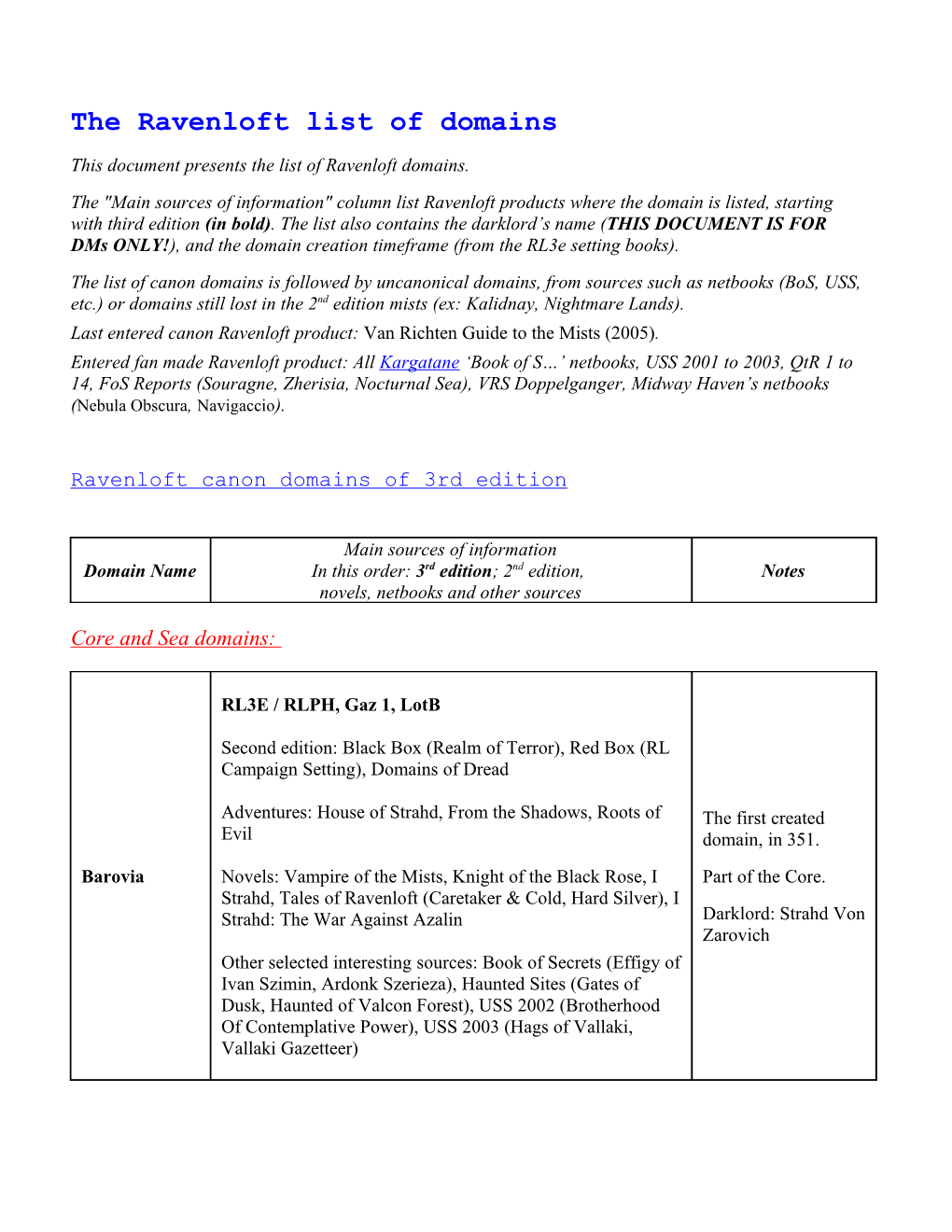 The Ravenloft List of Domains