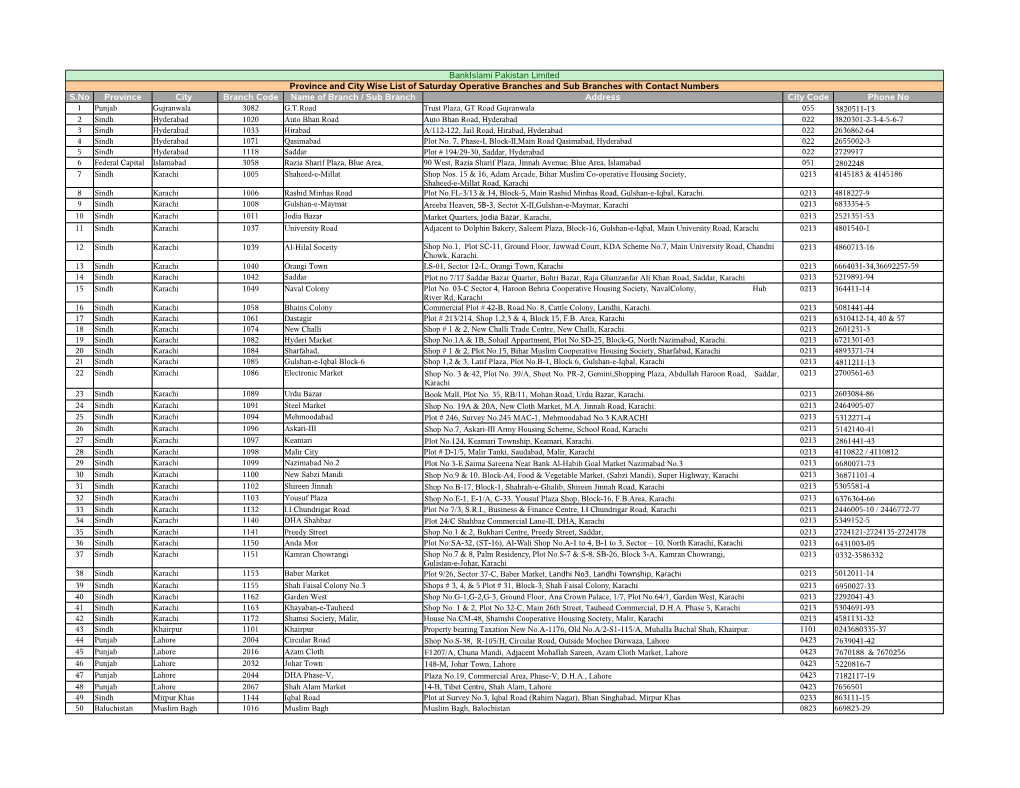 Bankislami Pakistan Limited Province and City Wise List of Saturday