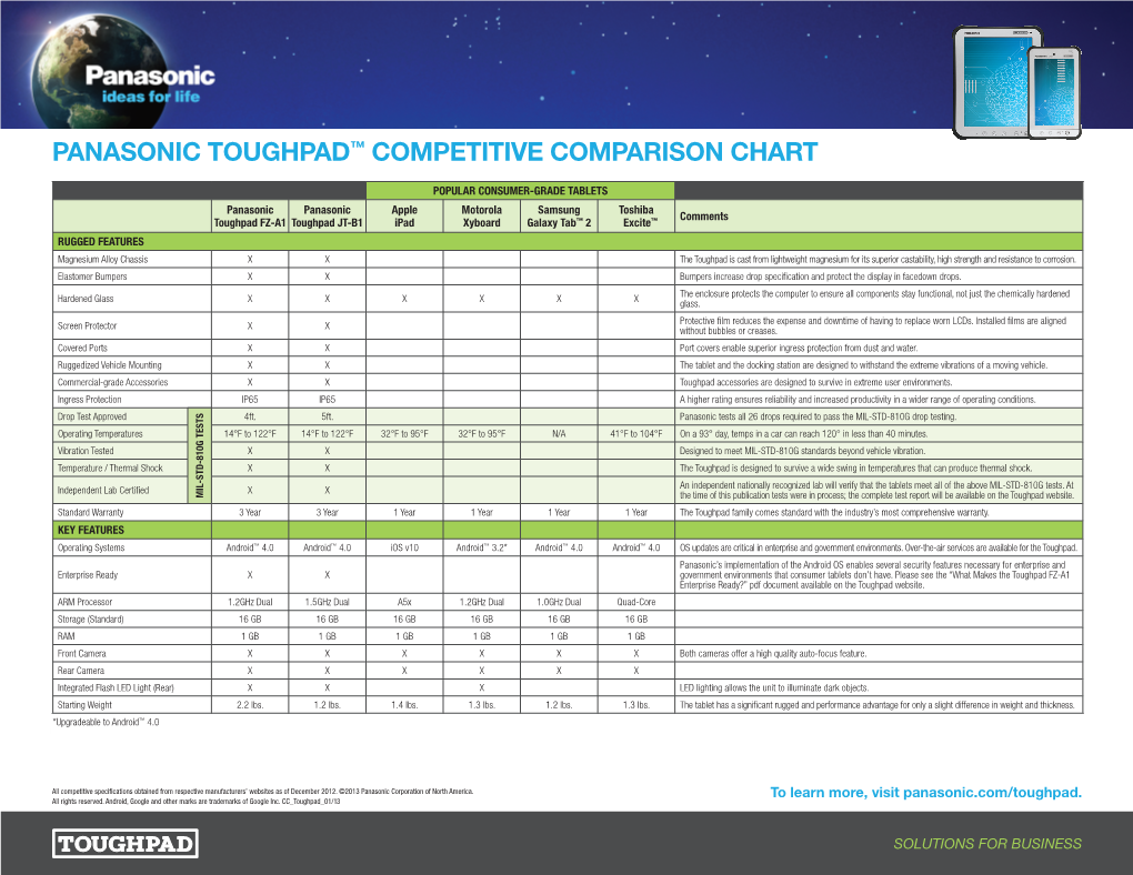 Panasonic Toughpad™ Competitive Comparison Chart