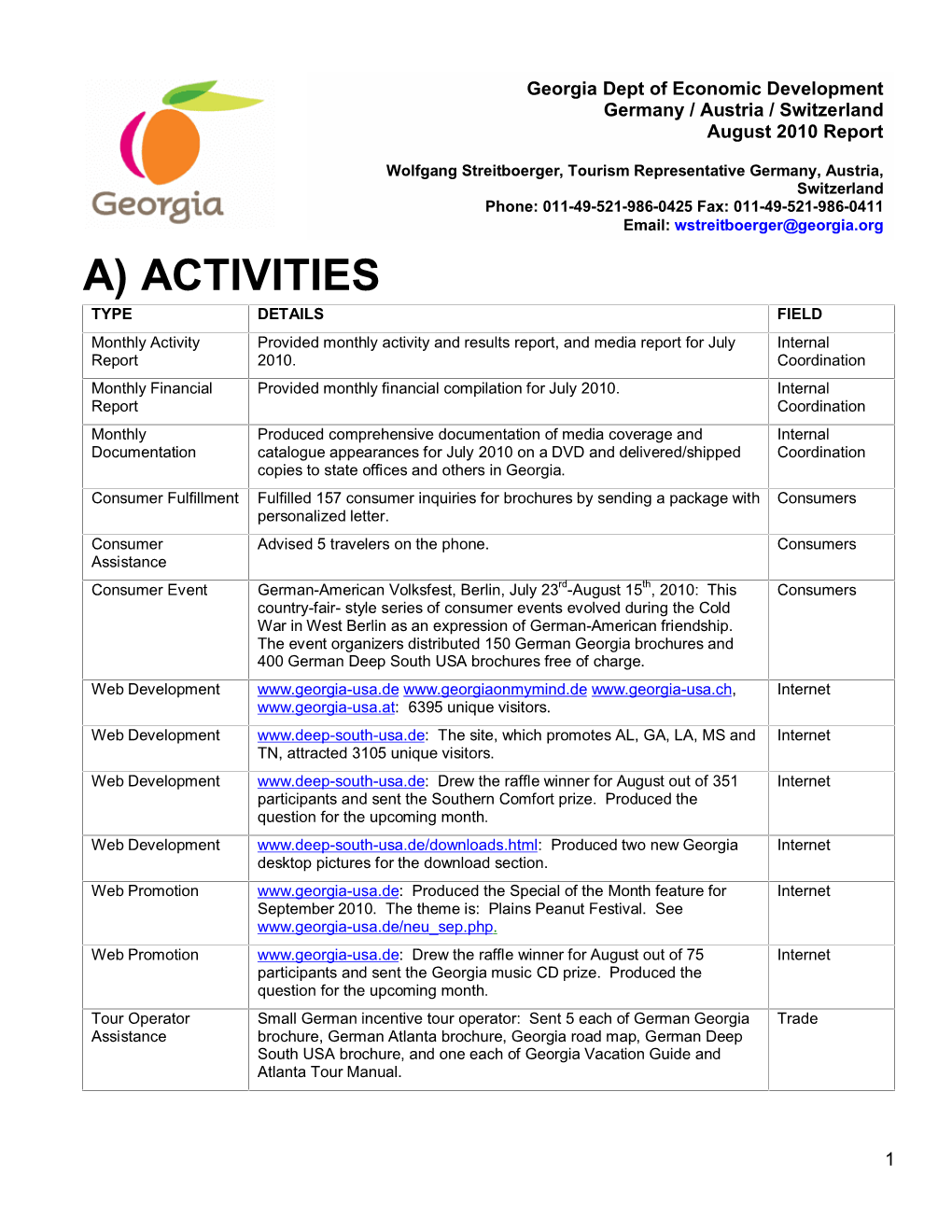 A) ACTIVITIES TYPE DETAILS FIELD Monthly Activity Provided Monthly Activity and Results Report, and Media Report for July Internal Report 2010