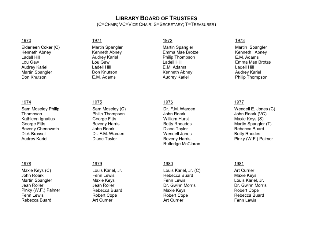 Library Board of Trustees (C=Chair; Vc=Vice Chair; S=Secretary; T=Treasurer)