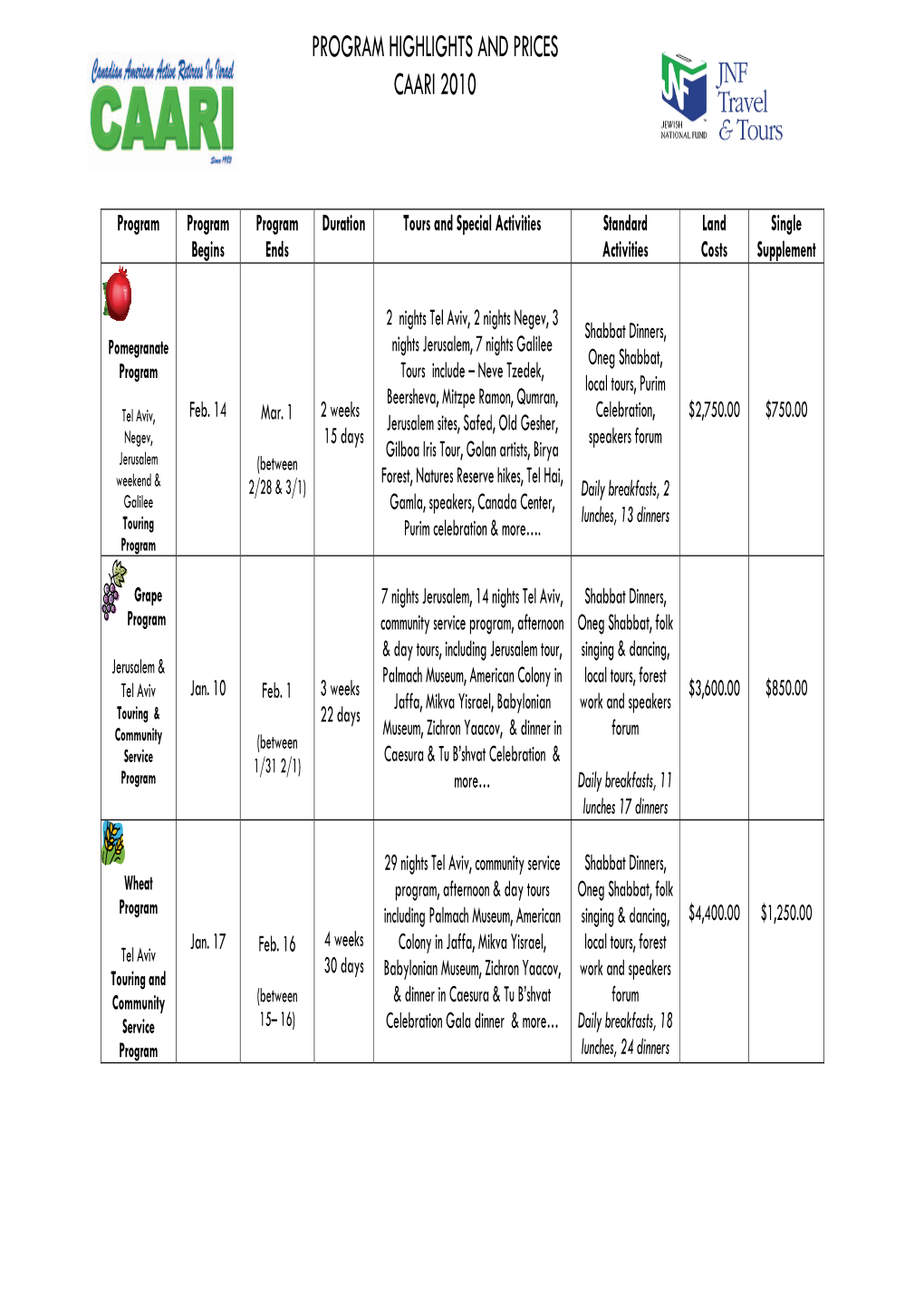 Program Highlights and Prices Caari 2010