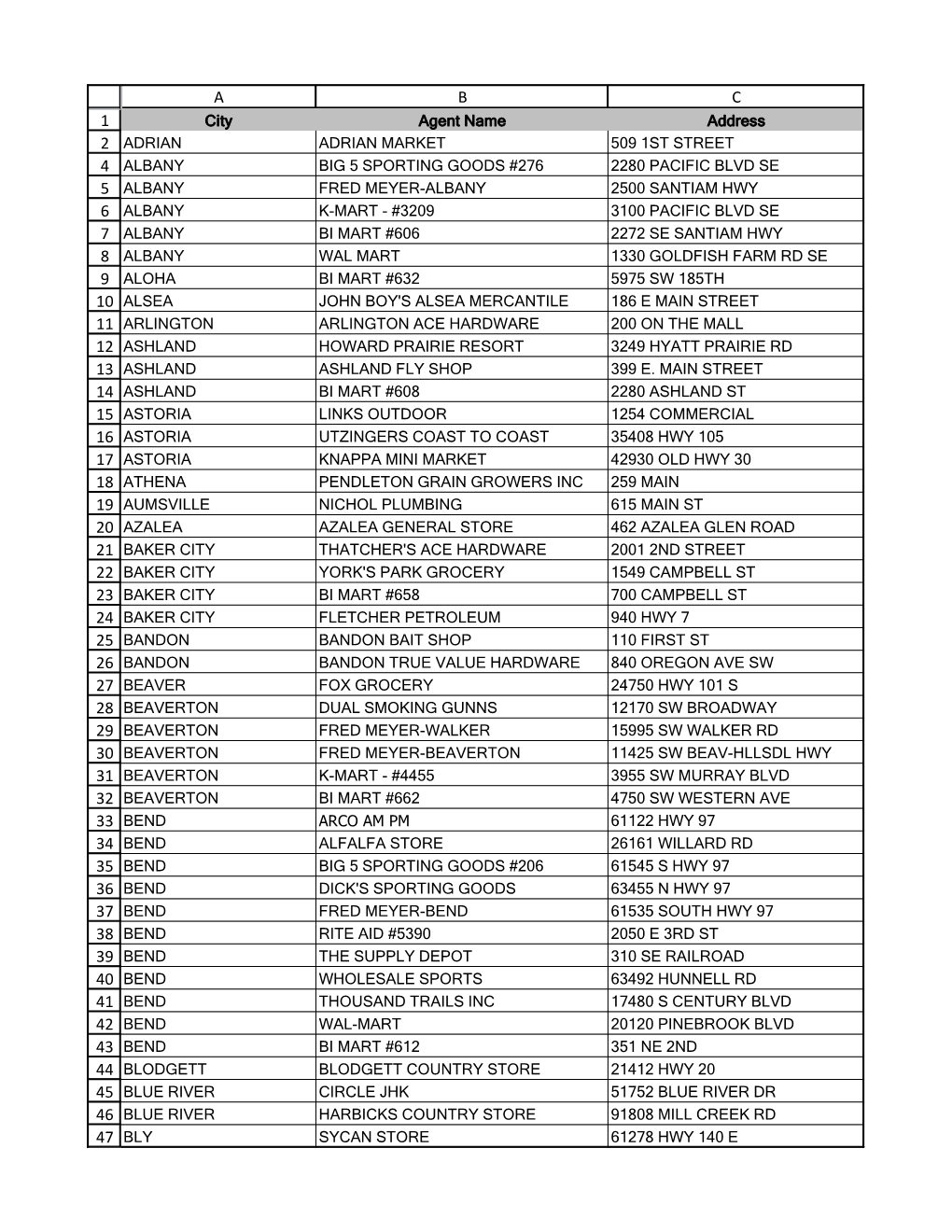 City Agent Name Address ADRIAN ADRIAN MARKET 509 1ST