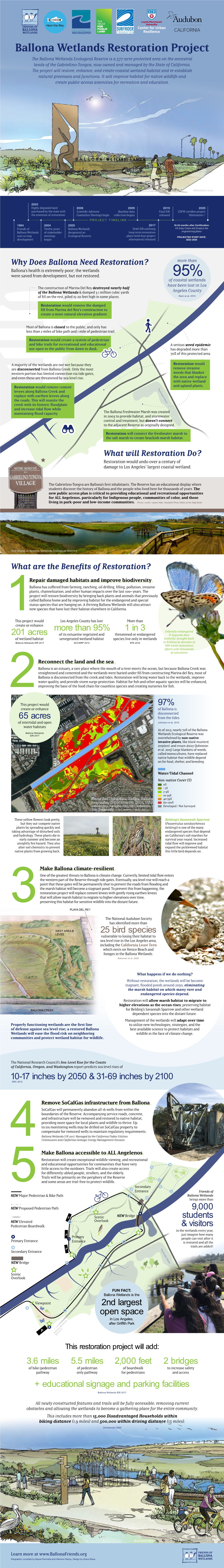 Ballona Wetlands Restoration Project