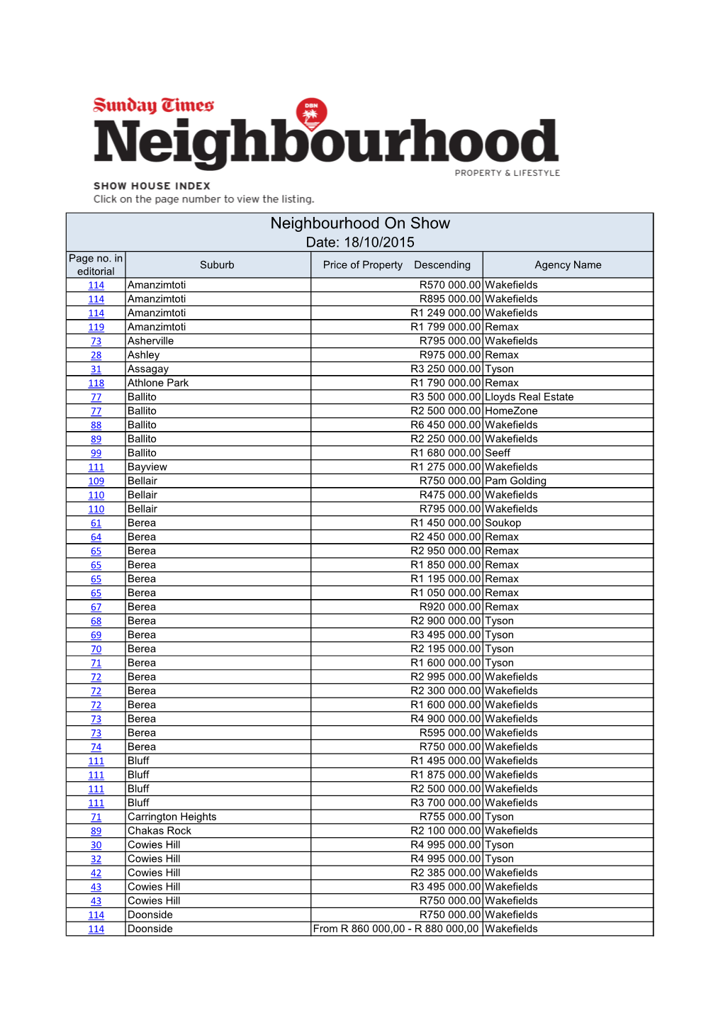 Neighbourhood on Show Date: 18/10/2015 Page No