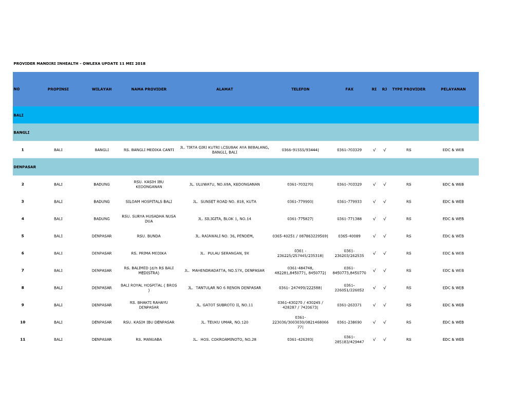 Provider Mandiri Inhealth - Owlexa Update 11 Mei 2018