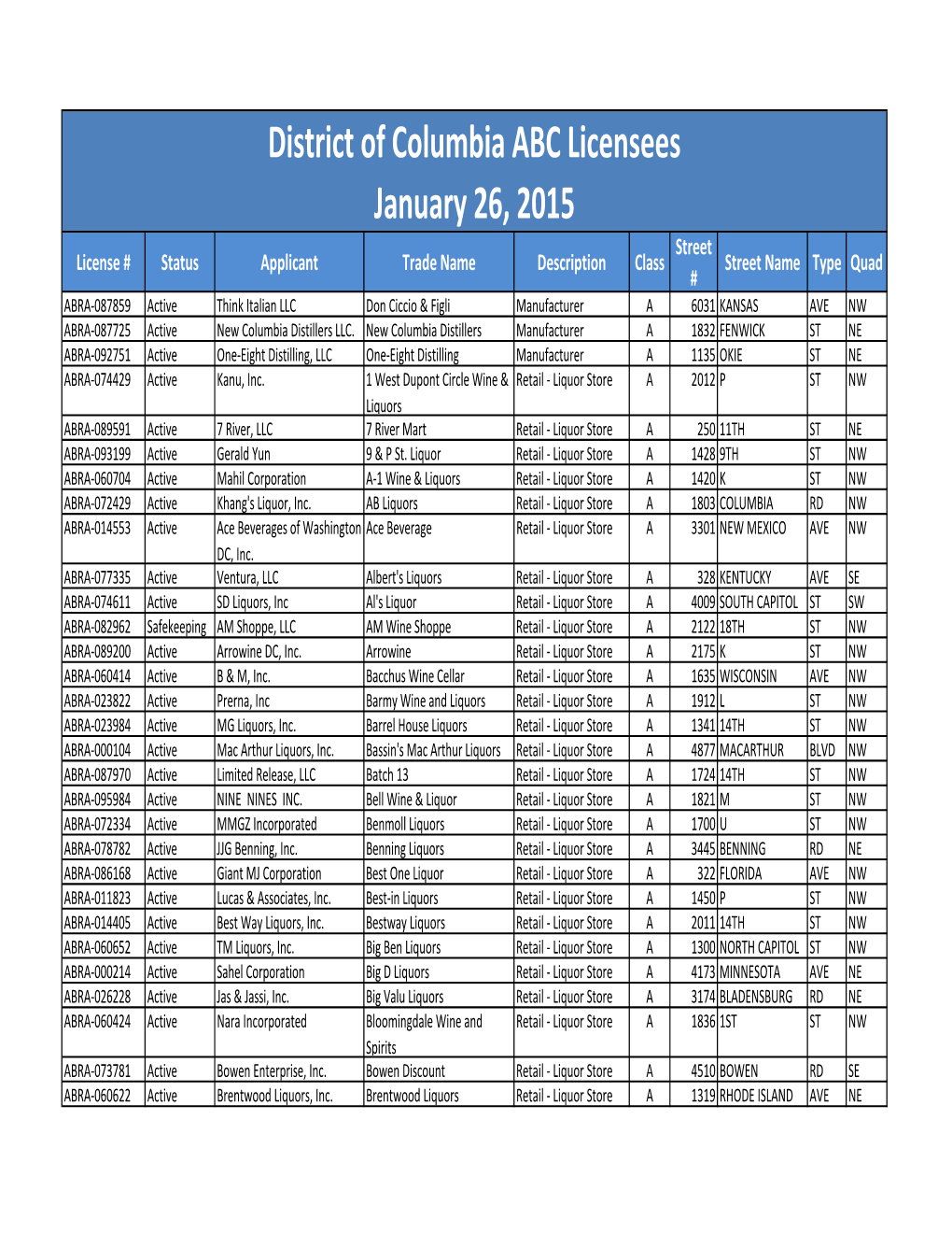 District of Columbia ABC Licensees January 26, 2015