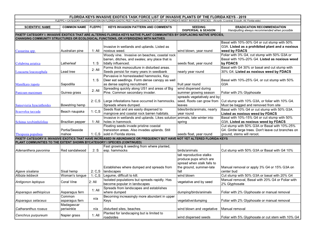 Florida Keys Invasive Exotics Task Force List of Invasive Plants of The