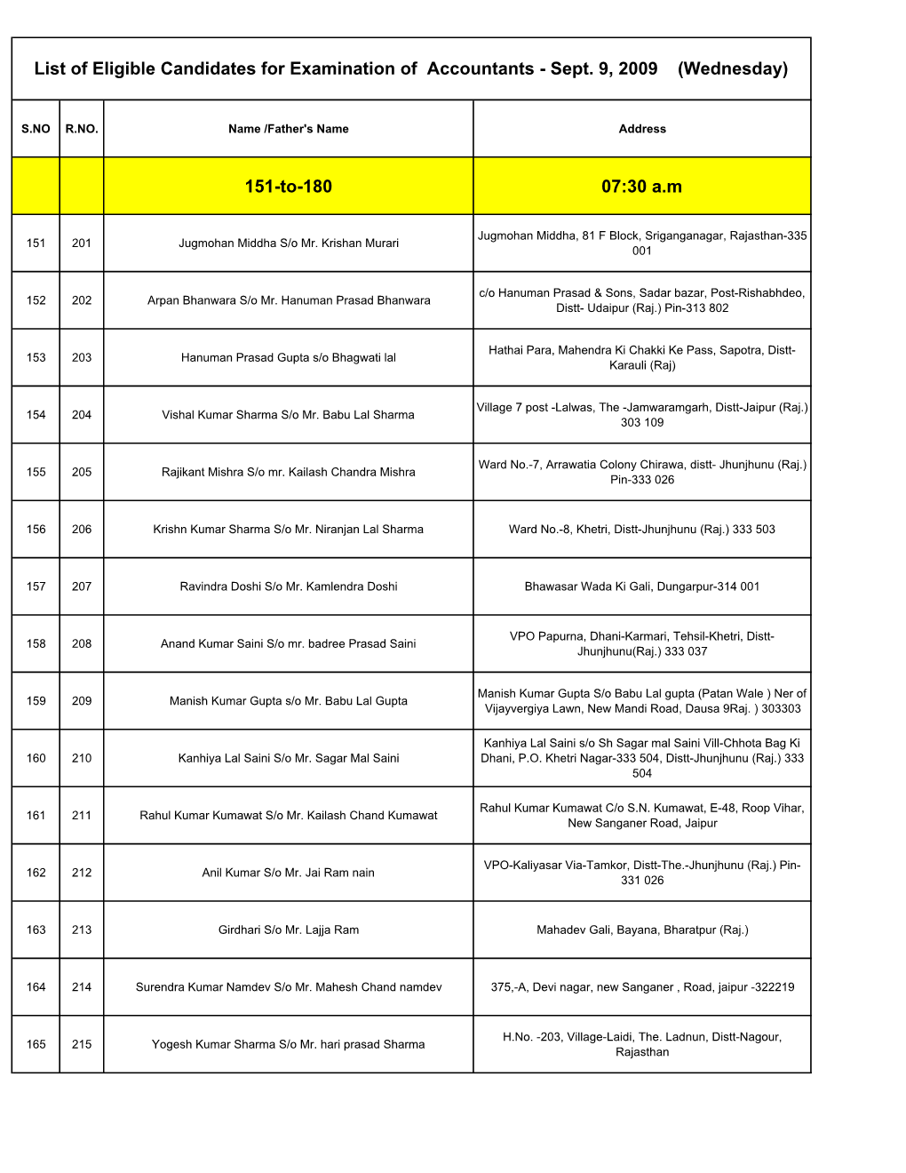 List of Eligible Candidates for Examination of Accountants - Sept