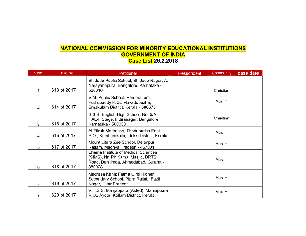 NATIONAL COMMISSION for MINORITY EDUCATIONAL INSTITUTIONS GOVERNMENT of INDIA Case List 26.2.2018