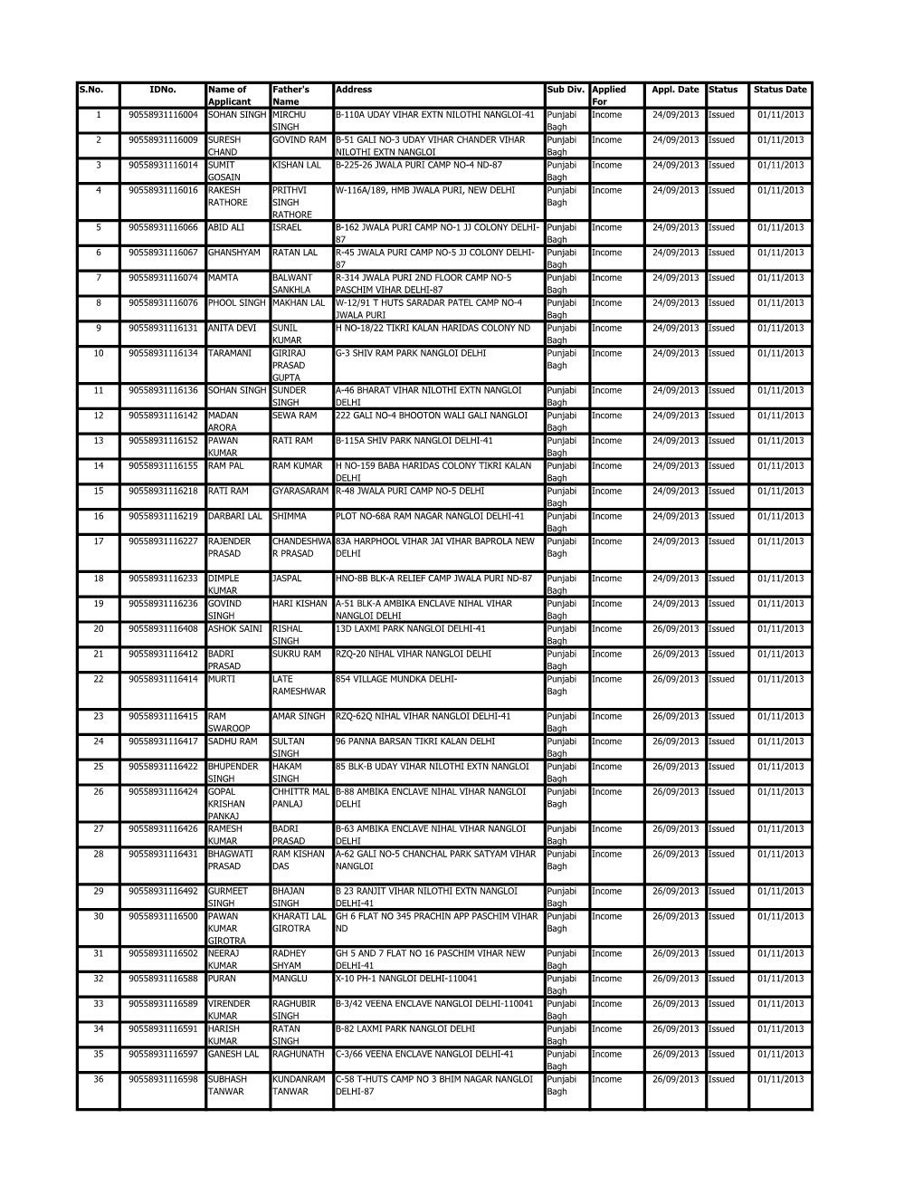 S.No. Idno. Name of Applicant Father's Name Address Sub Div